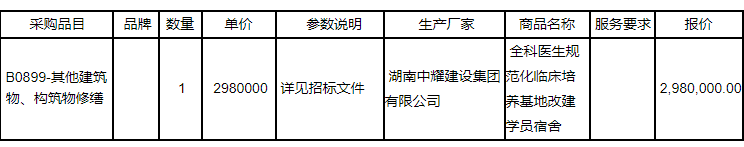 湖南中耀建設(shè)集團有限公司,郴州工程施工總承包壹級,建筑裝修裝飾工程專業(yè)承包貳級,市政公用工程施工總承包叁級 湖南中耀建設(shè)集團有限公司,郴州工程施工總承包壹級,建筑裝修裝飾工程專業(yè)承包貳級,市政公用工程施工總承包叁級