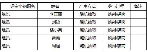 湖南中耀建設(shè)集團有限公司,郴州工程施工總承包壹級,建筑裝修裝飾工程專業(yè)承包貳級,市政公用工程施工總承包叁級 湖南中耀建設(shè)集團有限公司,郴州工程施工總承包壹級,建筑裝修裝飾工程專業(yè)承包貳級,市政公用工程施工總承包叁級